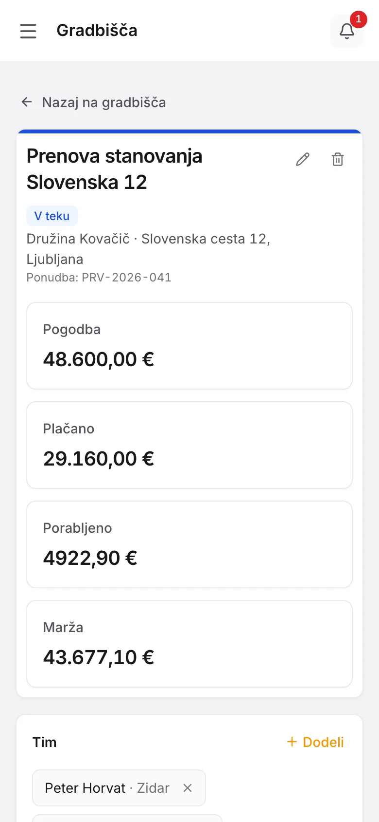 Odprto gradbišče v Cantieri Online s telefona: pogodba, plačano, porabljeno in marža.